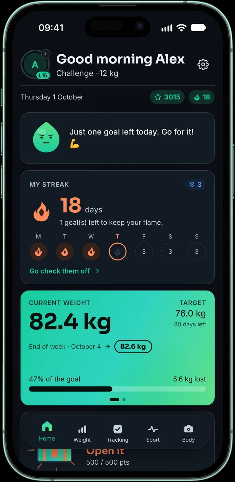 App home: an 18-day streak, current weight 82.4 kg toward a 76 kg goal, 5.6 kg lost.